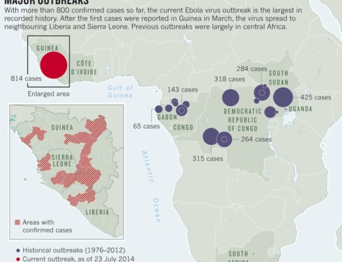 The 2014 Ebola Virus Outbreak